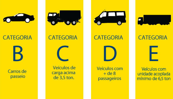 adicao_cnh